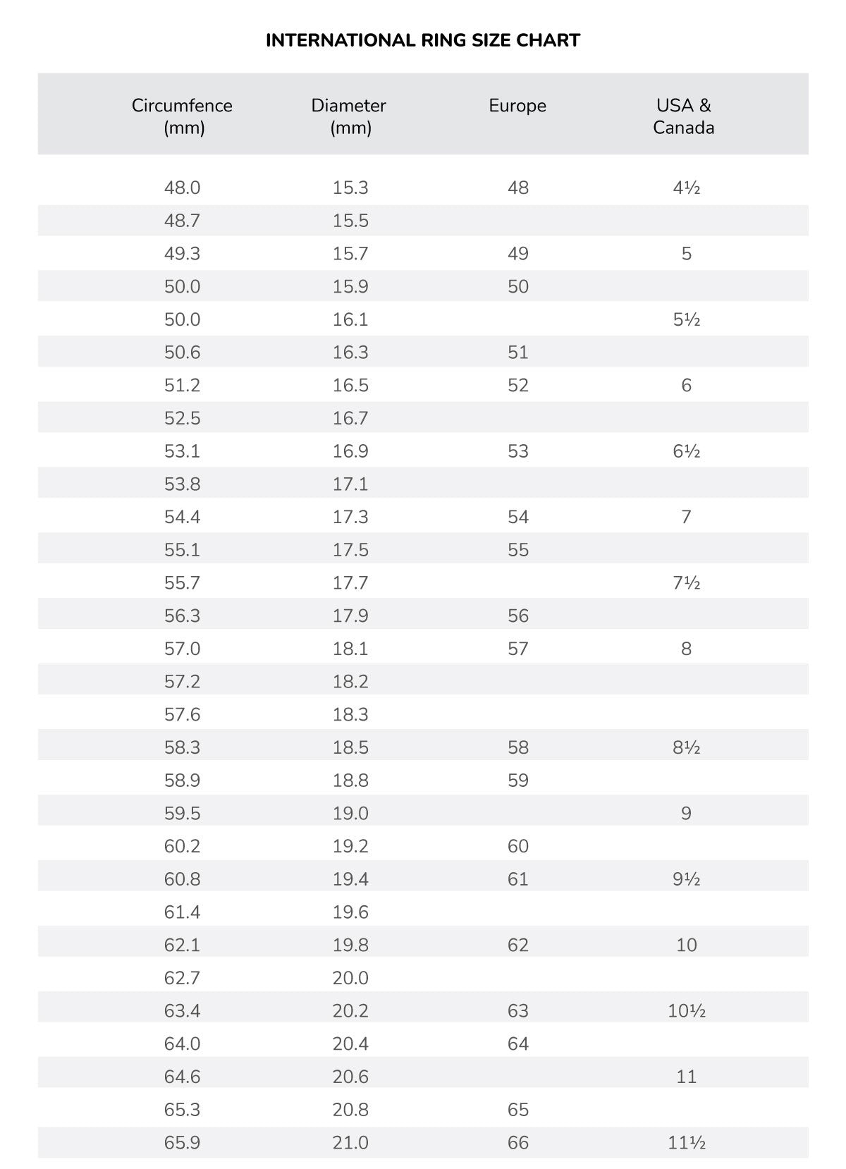 How to Read a Ring Size Conversion Chart